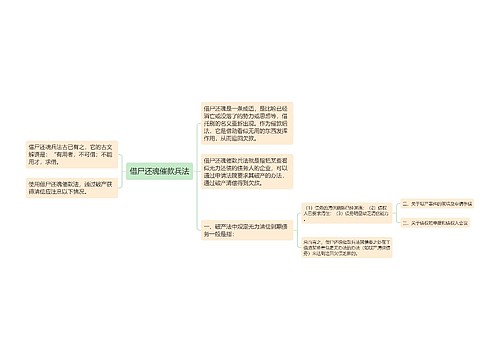 借尸还魂催款兵法