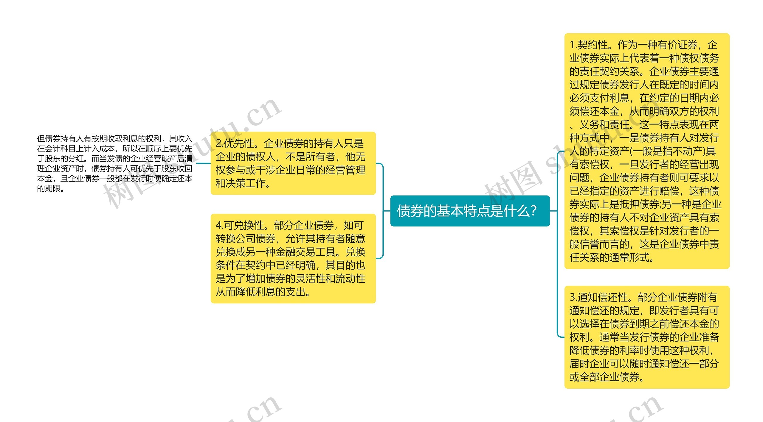 债券的基本特点是什么？思维导图