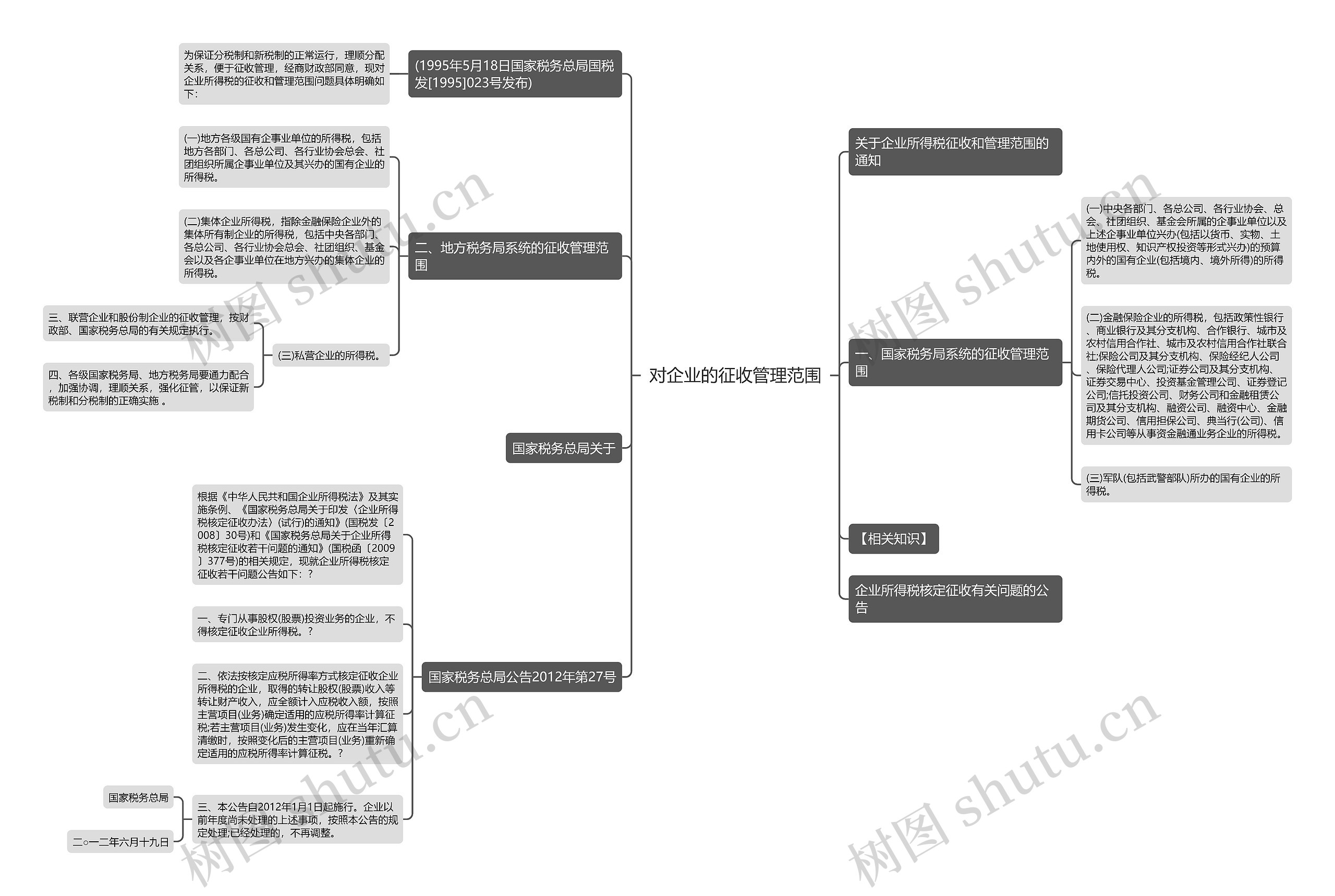 对企业的征收管理范围思维导图