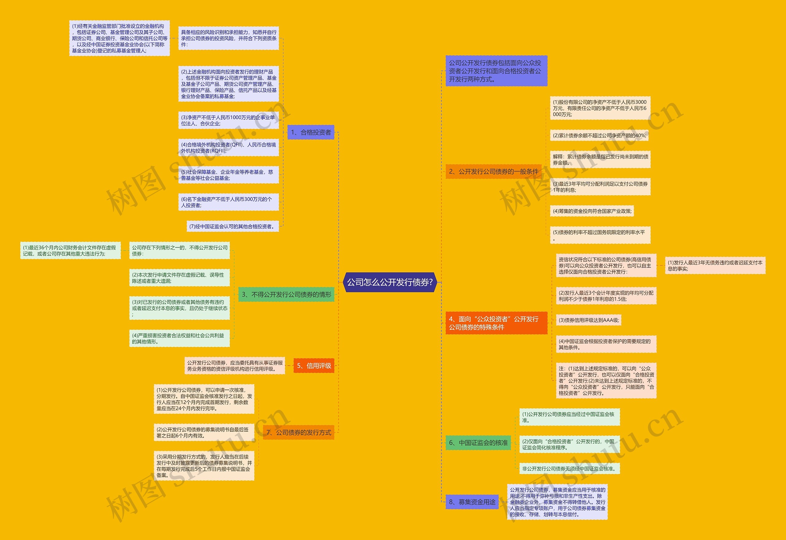 公司怎么公开发行债券? 公司怎么公开发行债券?