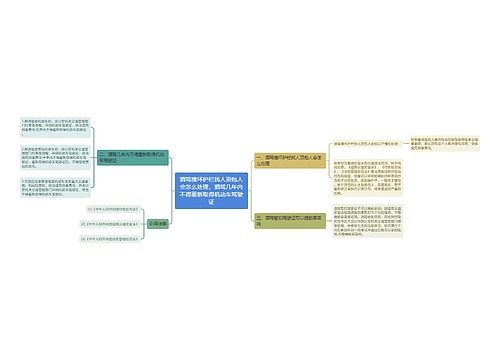 酒驾撞坏护栏找人顶包人会怎么处理，酒驾几年内不得重新取得机动车驾驶证