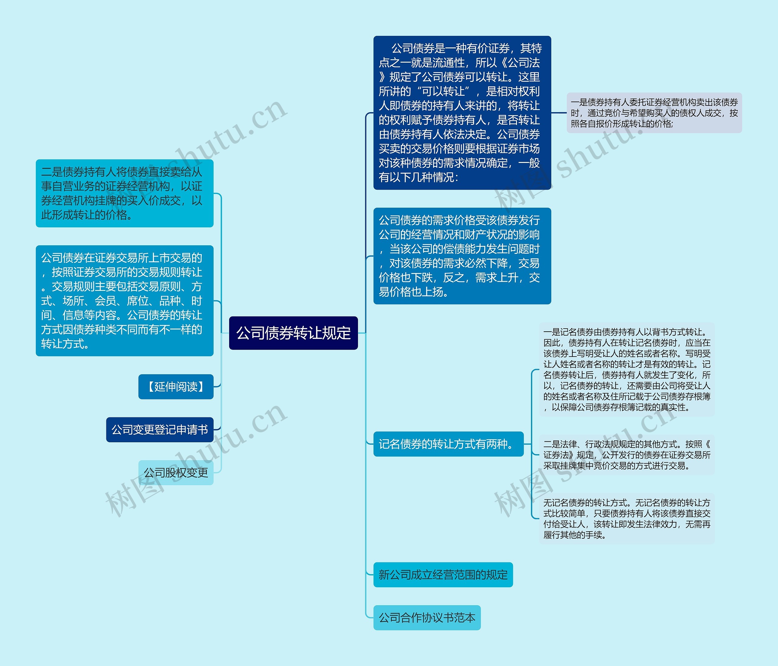 公司债券转让规定