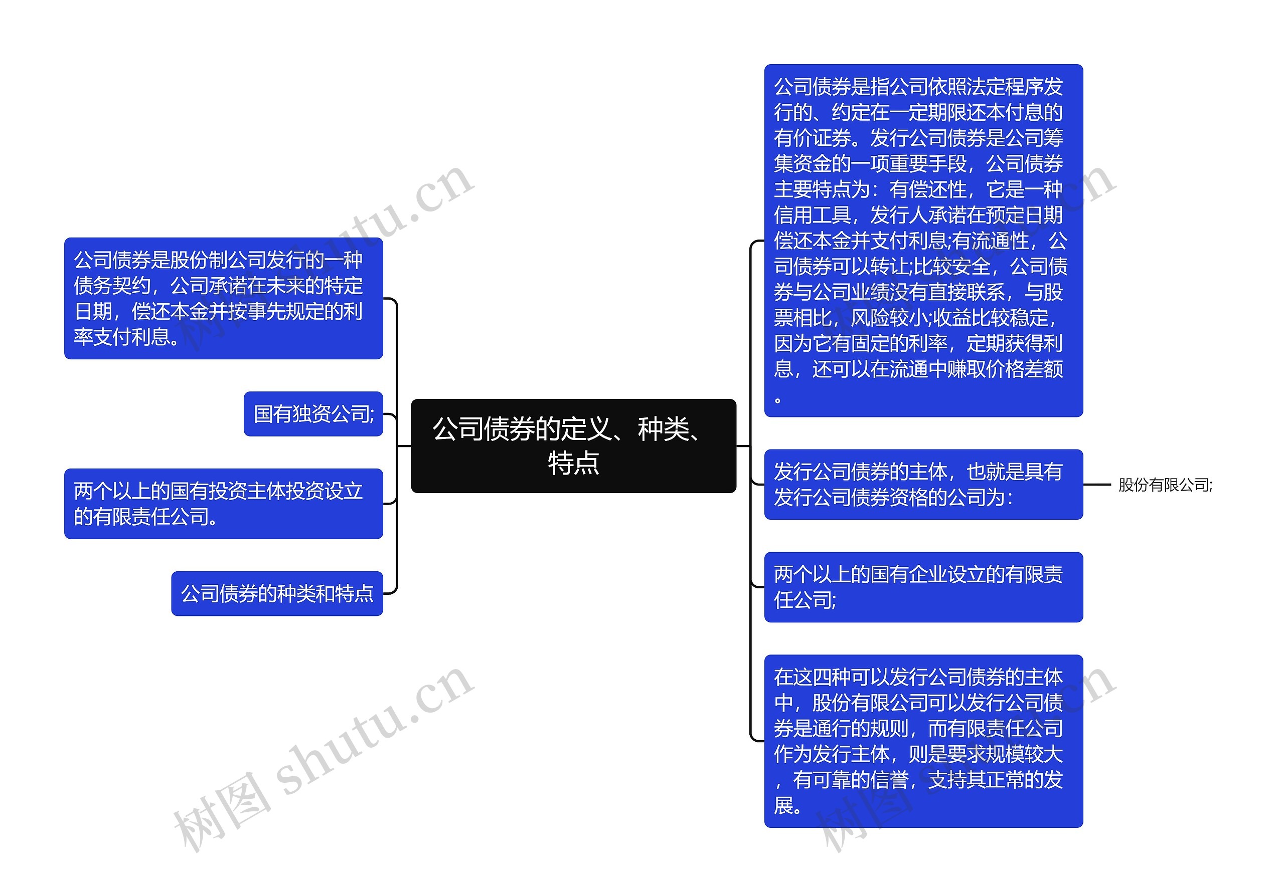 公司债券的定义、种类、特点思维导图