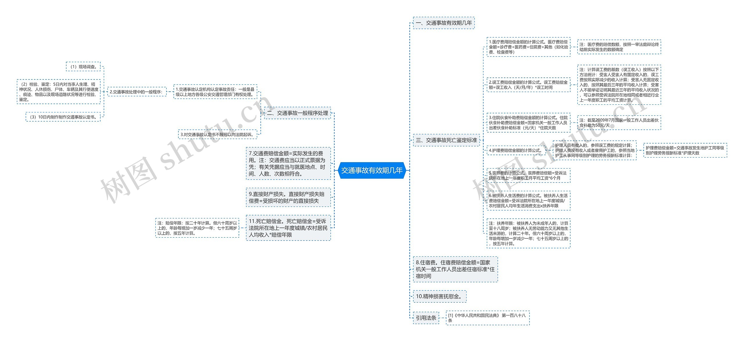 交通事故有效期几年