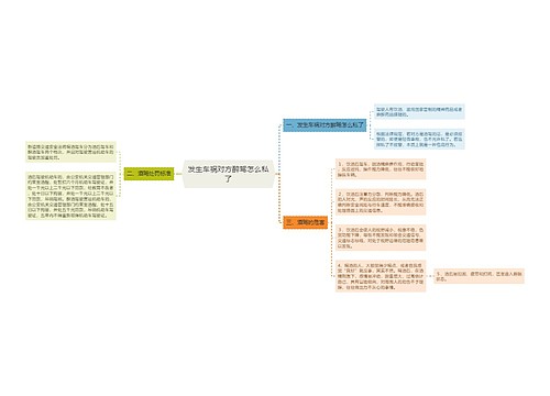 发生车祸对方醉驾怎么私了