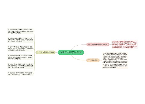 车辆年检时间怎么计算