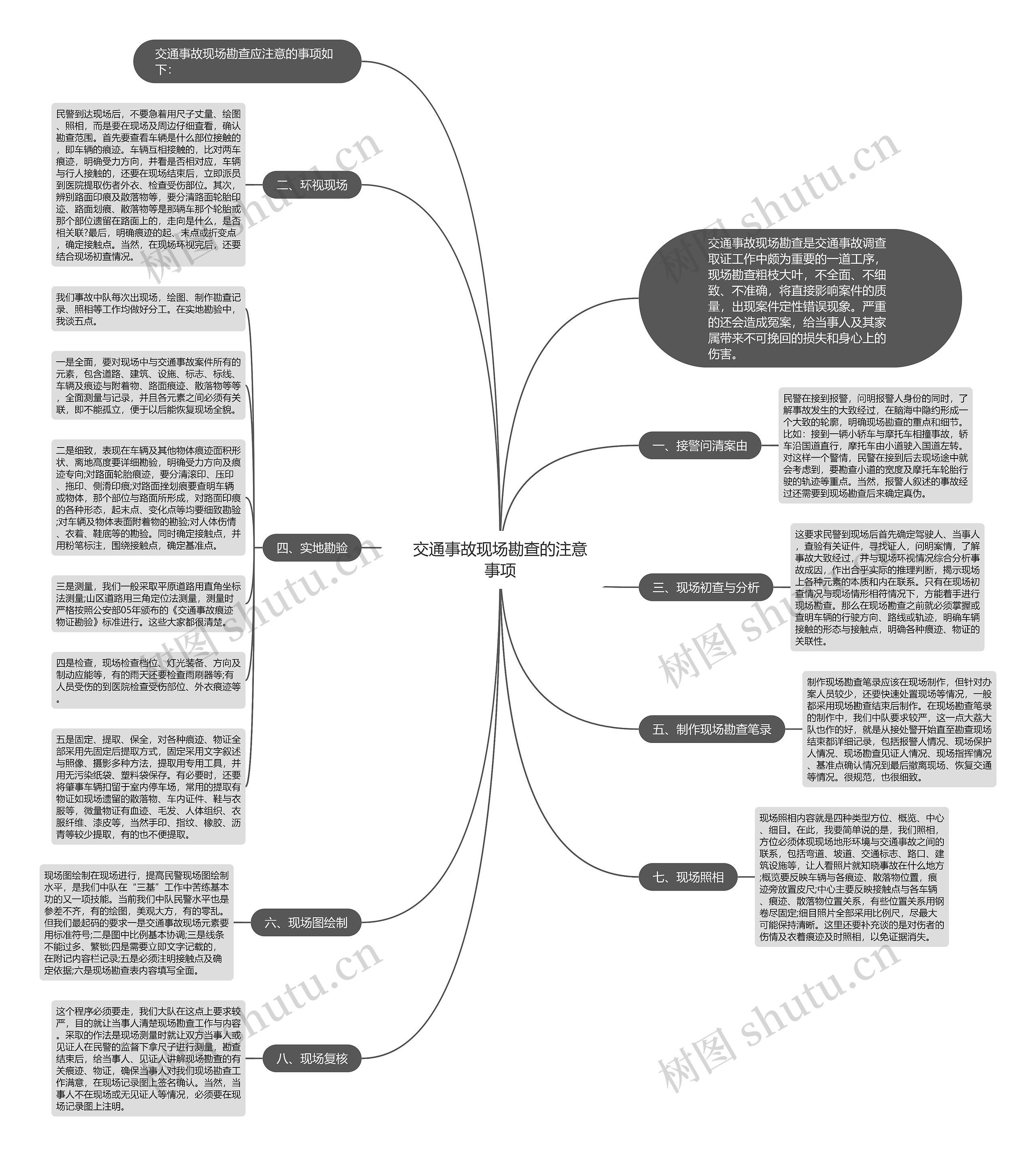 交通事故现场勘查的注意事项思维导图