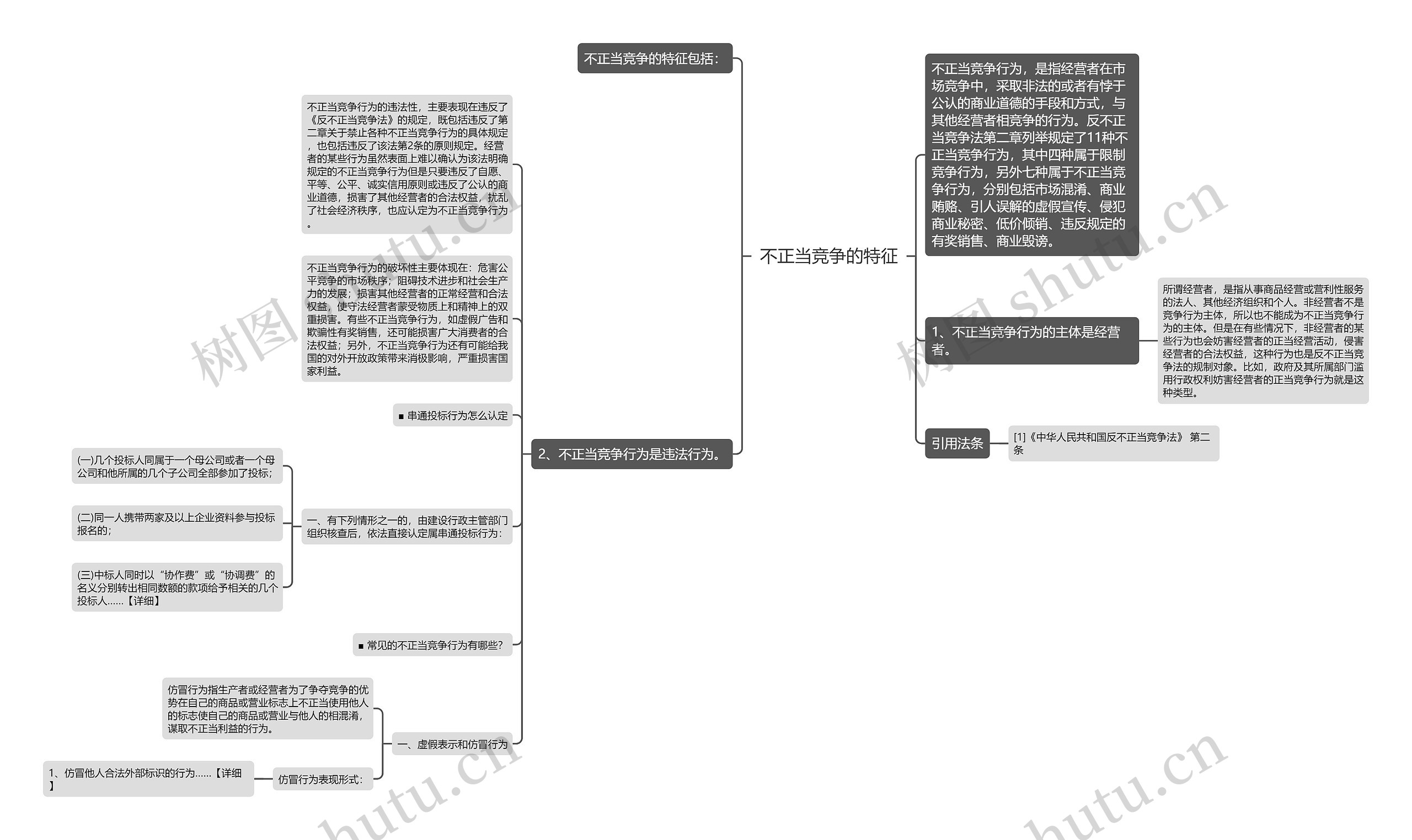 不正当竞争的特征思维导图