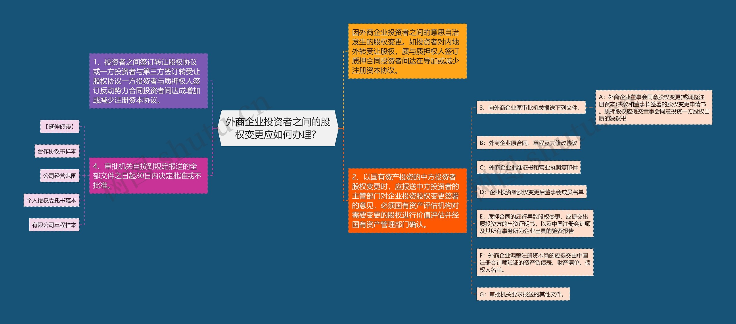 外商企业投资者之间的股权变更应如何办理？