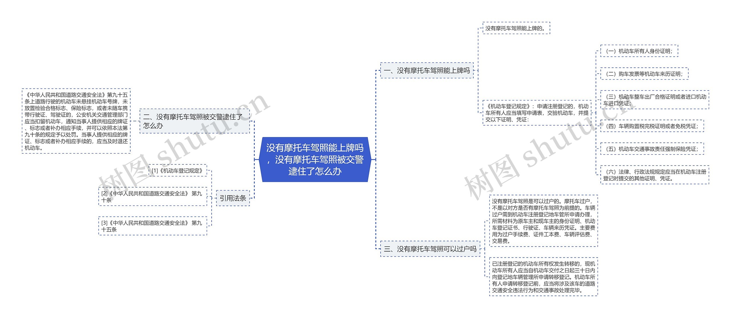 没有摩托车驾照能上牌吗，没有摩托车驾照被交警逮住了怎么办