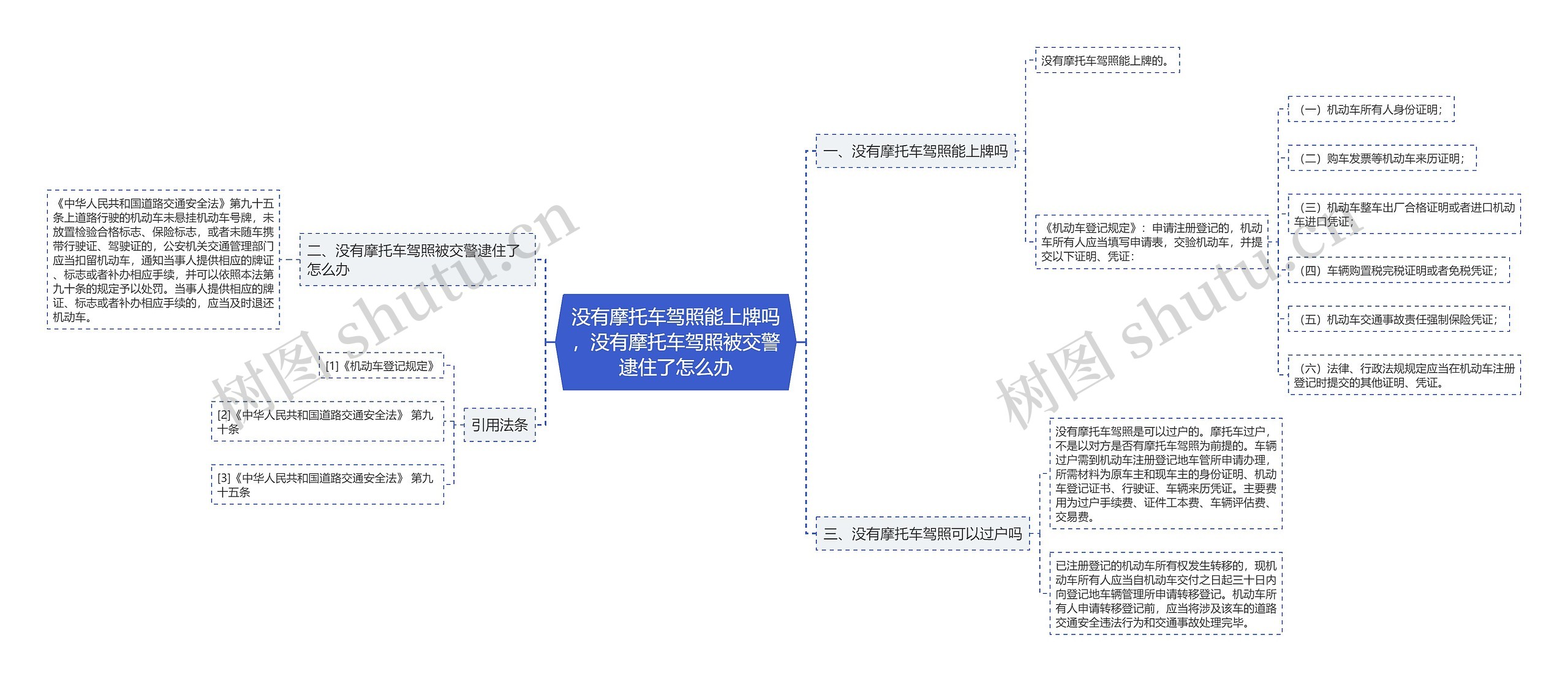 没有摩托车驾照能上牌吗，没有摩托车驾照被交警逮住了怎么办思维导图