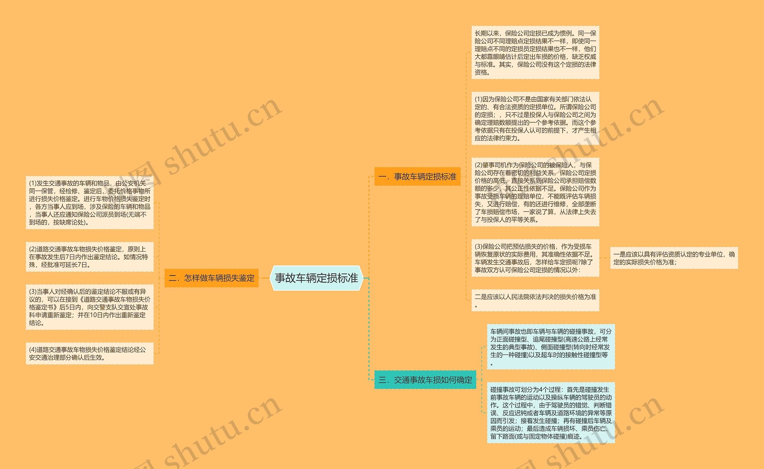 事故车辆定损标准