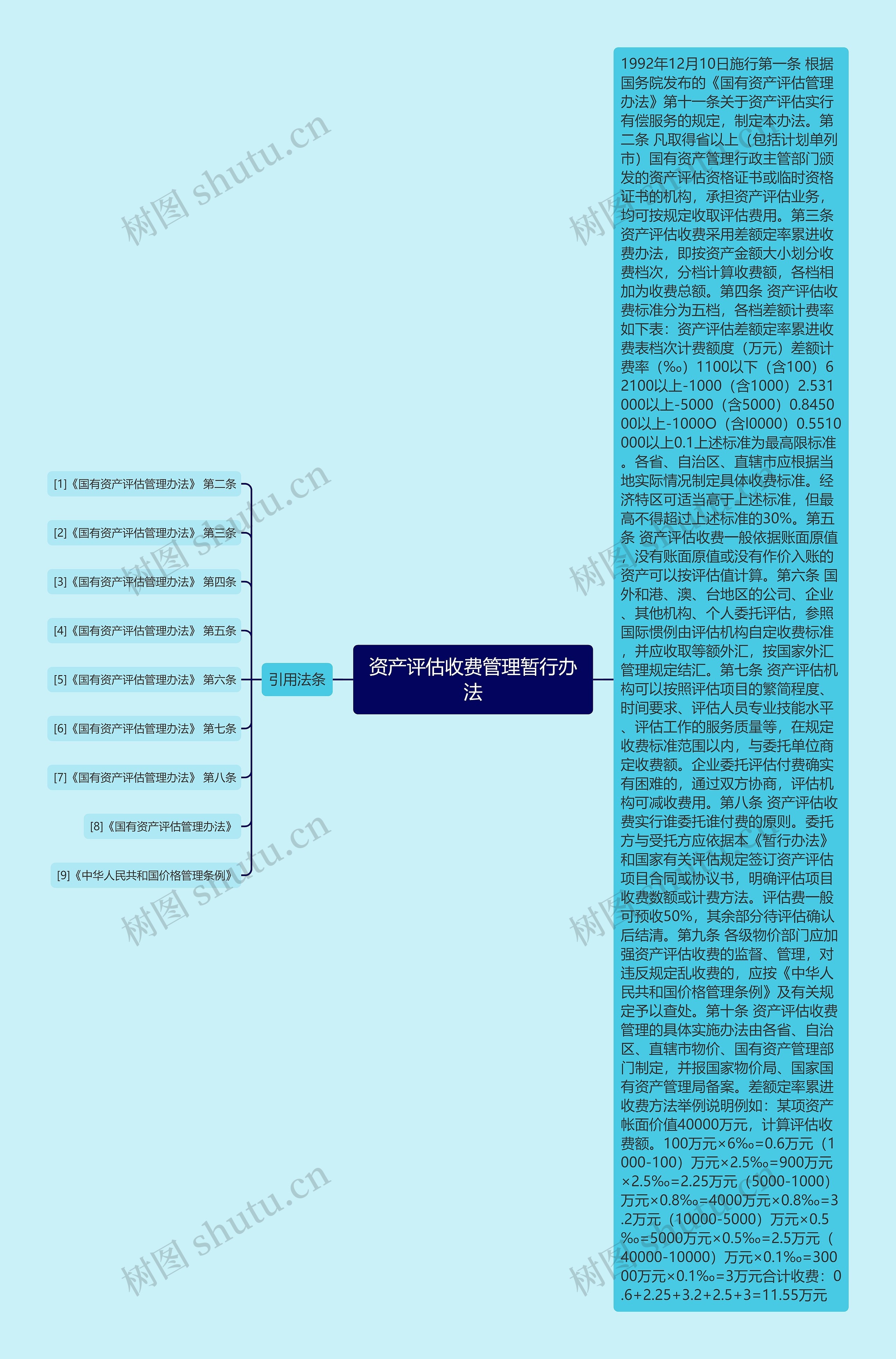 资产评估收费管理暂行办法思维导图