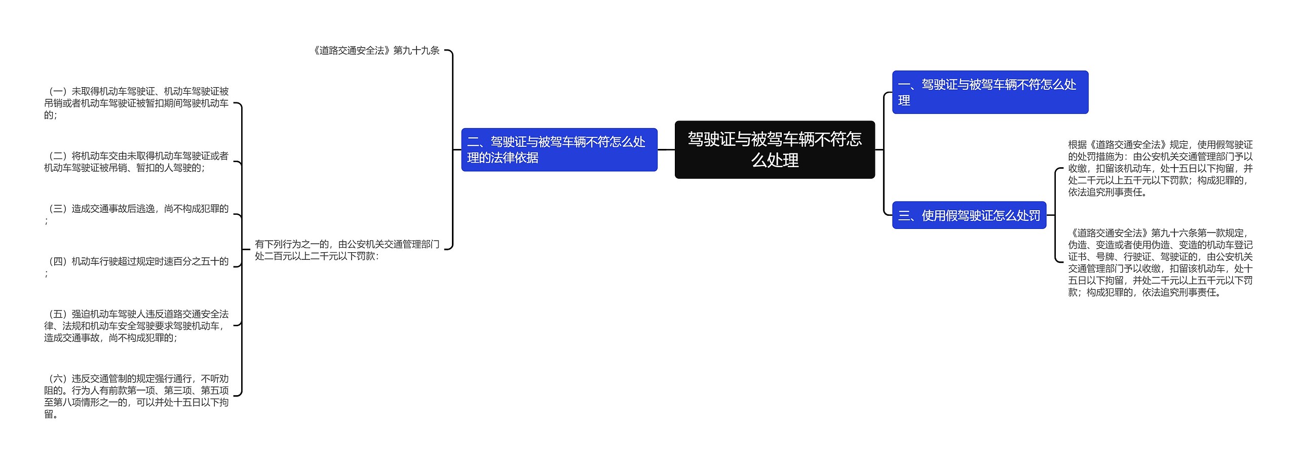 驾驶证与被驾车辆不符怎么处理