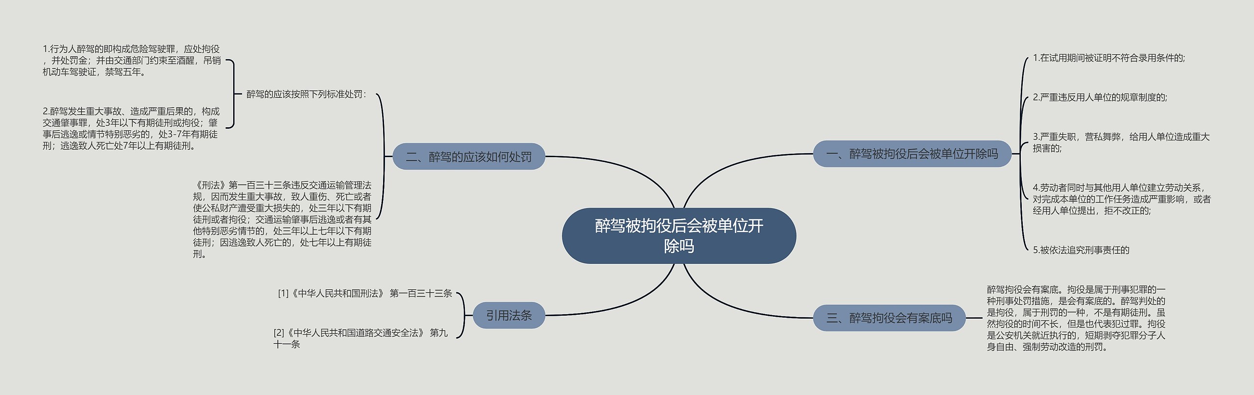 醉驾被拘役后会被单位开除吗思维导图