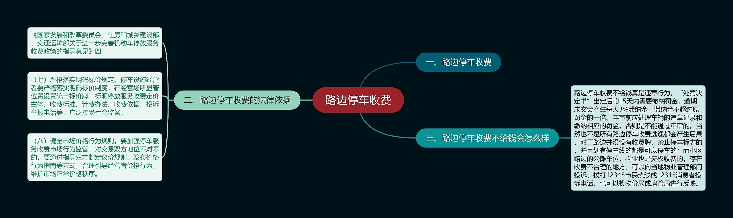 路边停车收费 路边停车收费