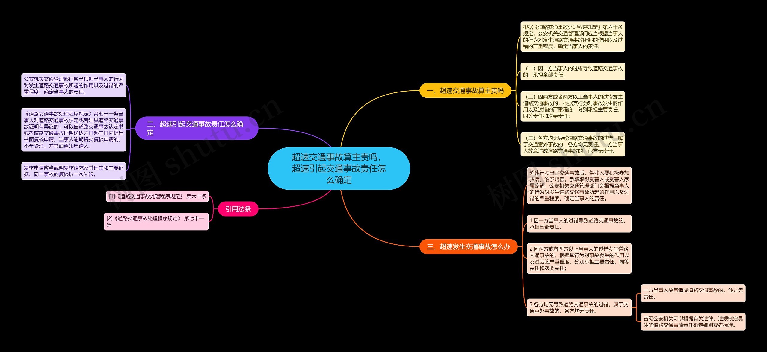 超速交通事故算主责吗，超速引起交通事故责任怎么确定思维导图