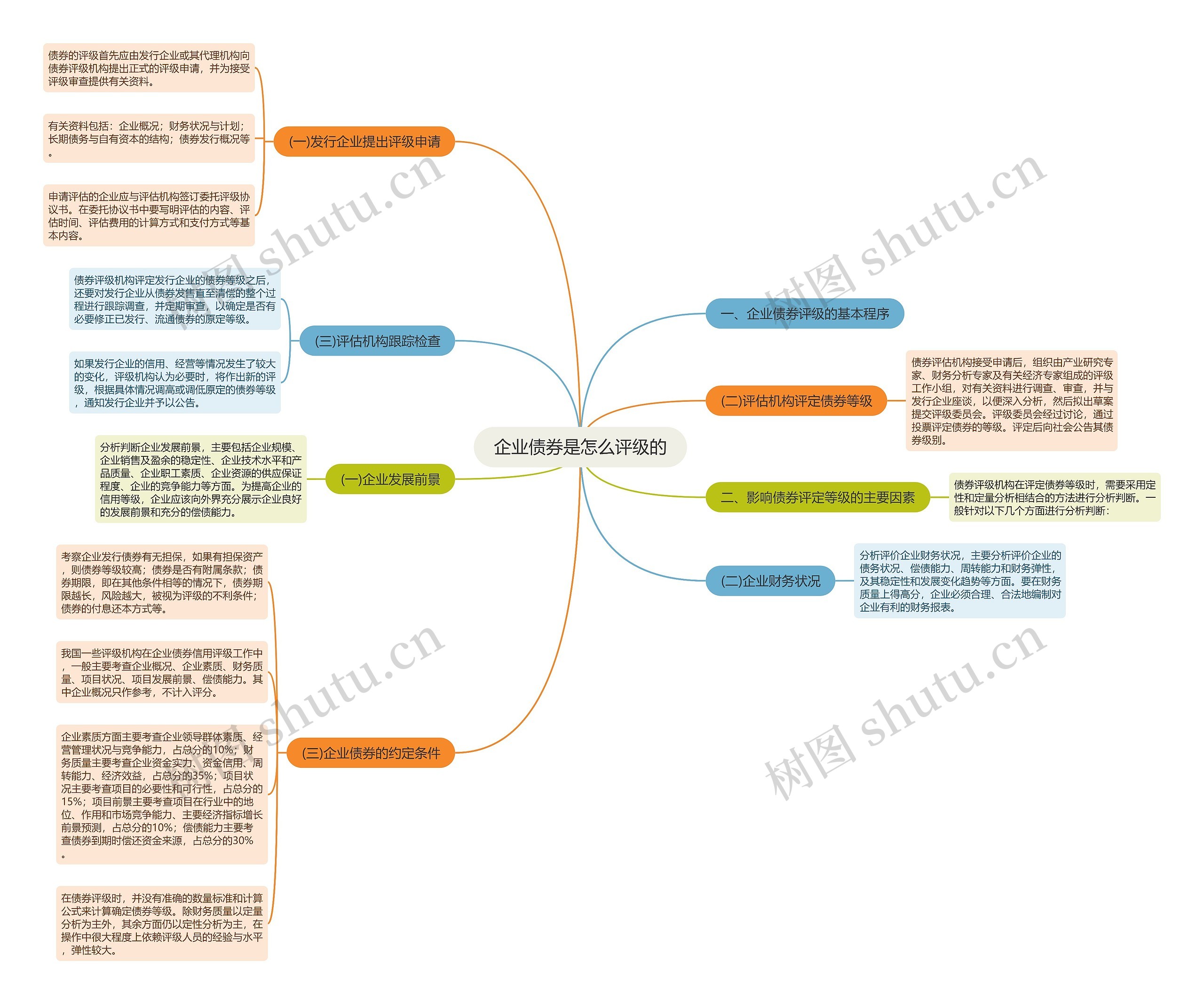 企业债券是怎么评级的 企业债券是怎么评级的