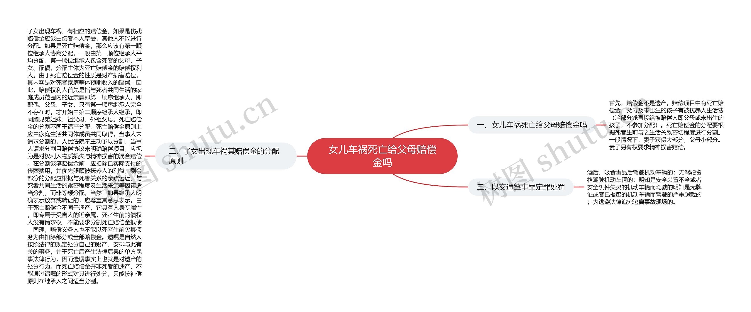 女儿车祸死亡给父母赔偿金吗 女儿车祸死亡给父母赔偿金吗