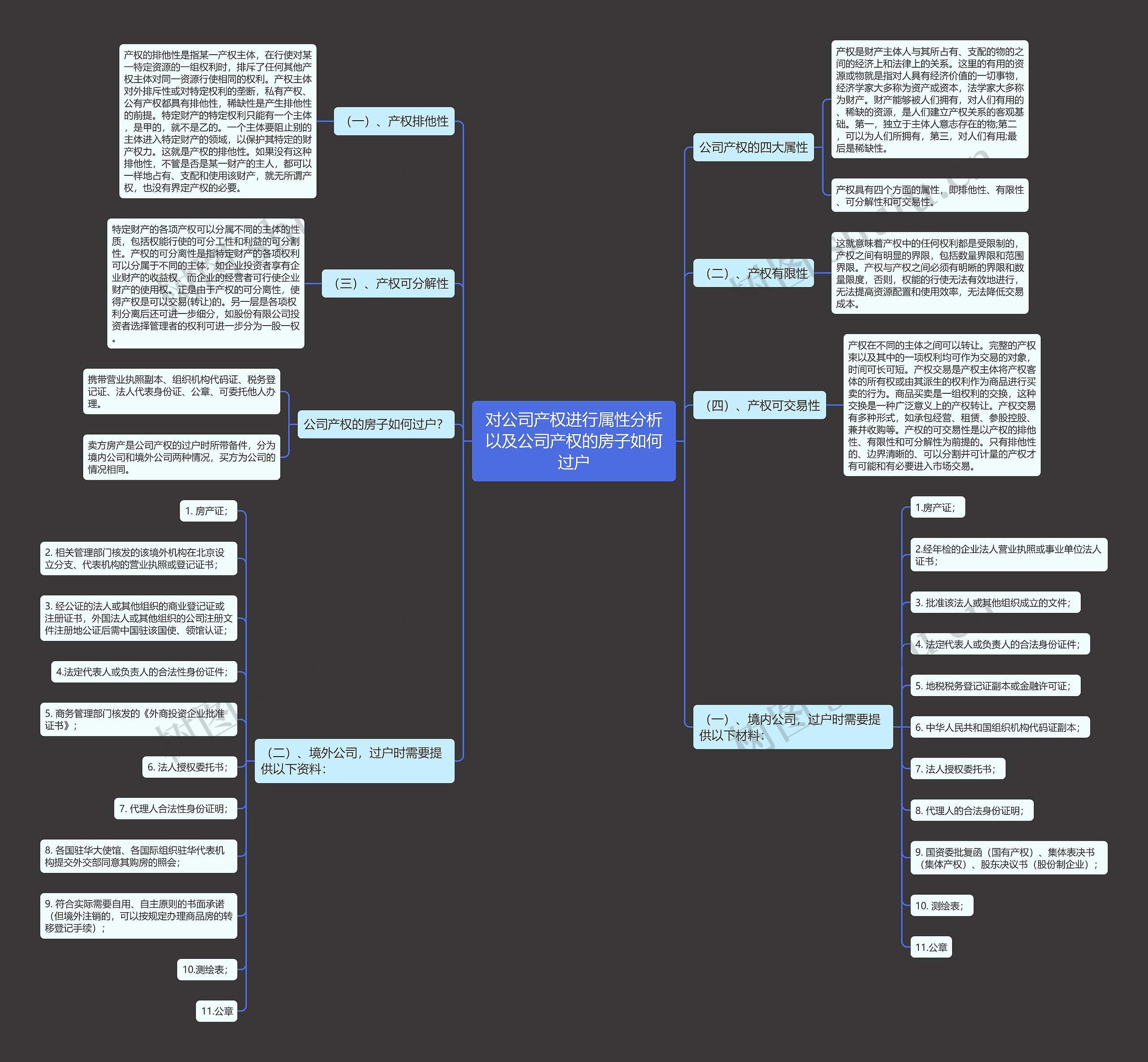 对公司产权进行属性分析以及公司产权的房子如何过户思维导图