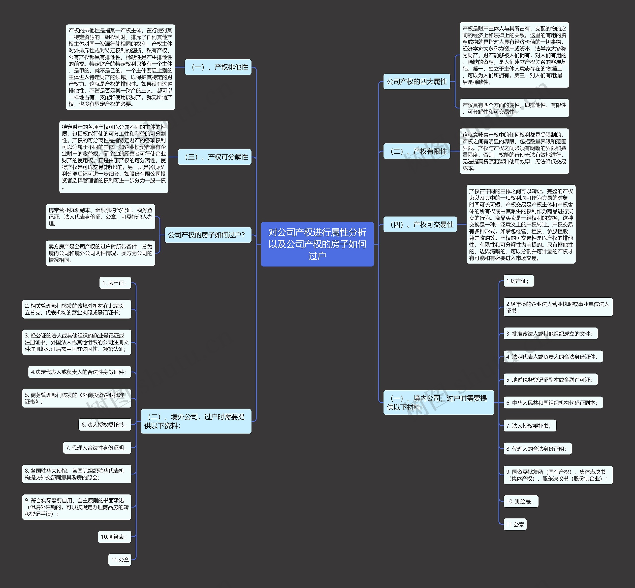 对公司产权进行属性分析以及公司产权的房子如何过户 对公司产权进行属性分析以及公司产权的房子如何过户