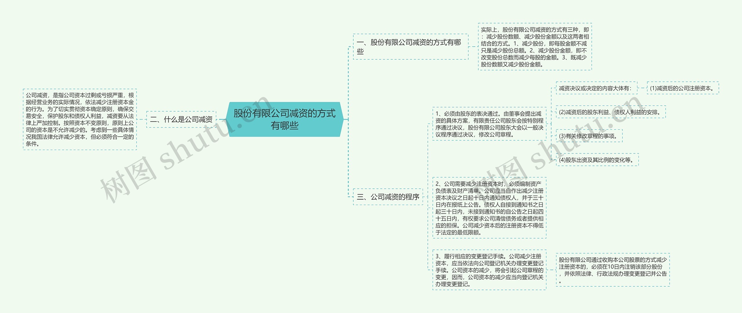 股份有限公司减资的方式有哪些思维导图