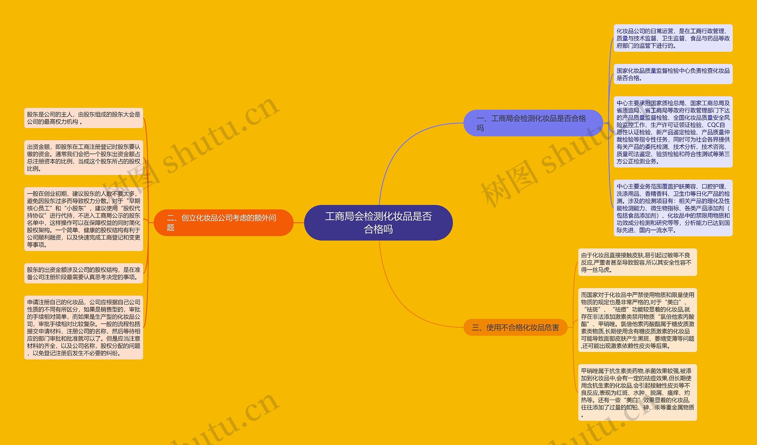 工商局会检测化妆品是否合格吗思维导图