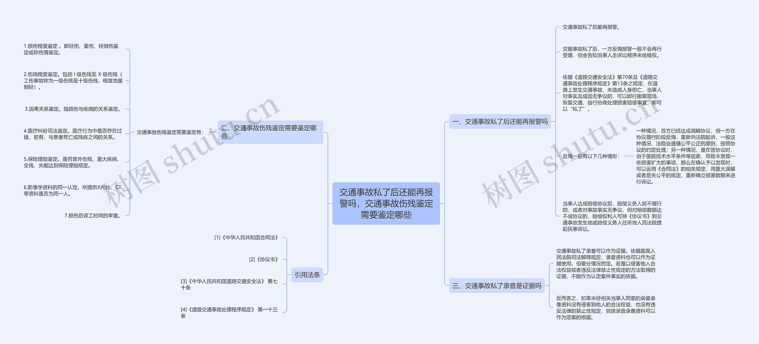 交通事故私了后还能再报警吗，交通事故伤残鉴定需要鉴定哪些