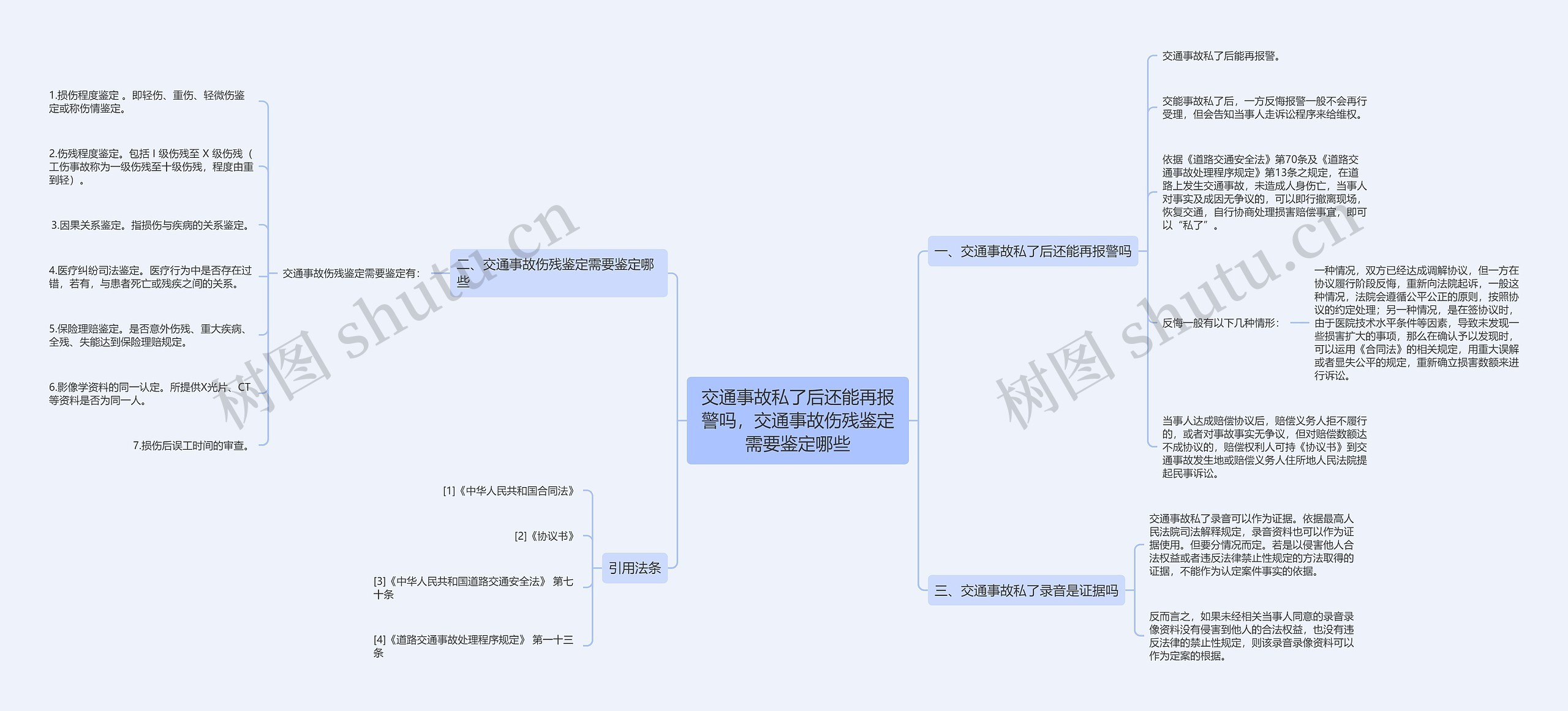 交通事故私了后还能再报警吗，交通事故伤残鉴定需要鉴定哪些思维导图