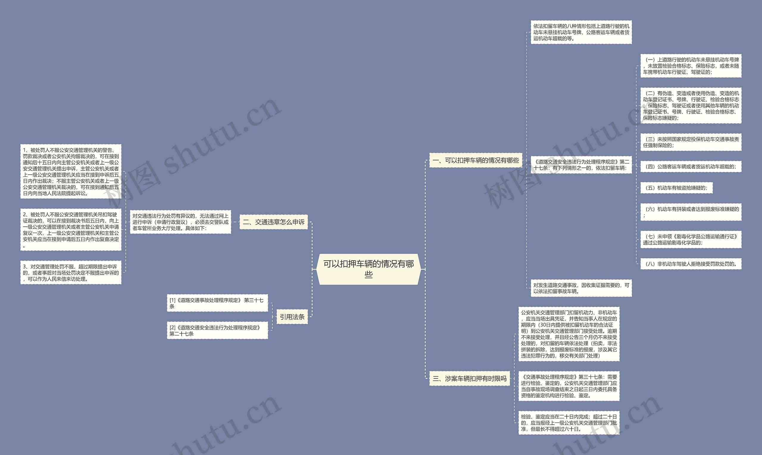 可以扣押车辆的情况有哪些思维导图