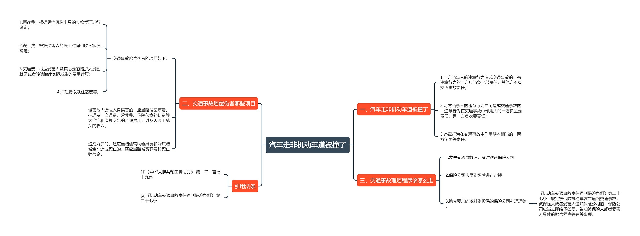 汽车走非机动车道被撞了思维导图