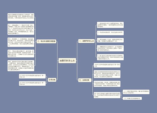 违章罚款怎么交