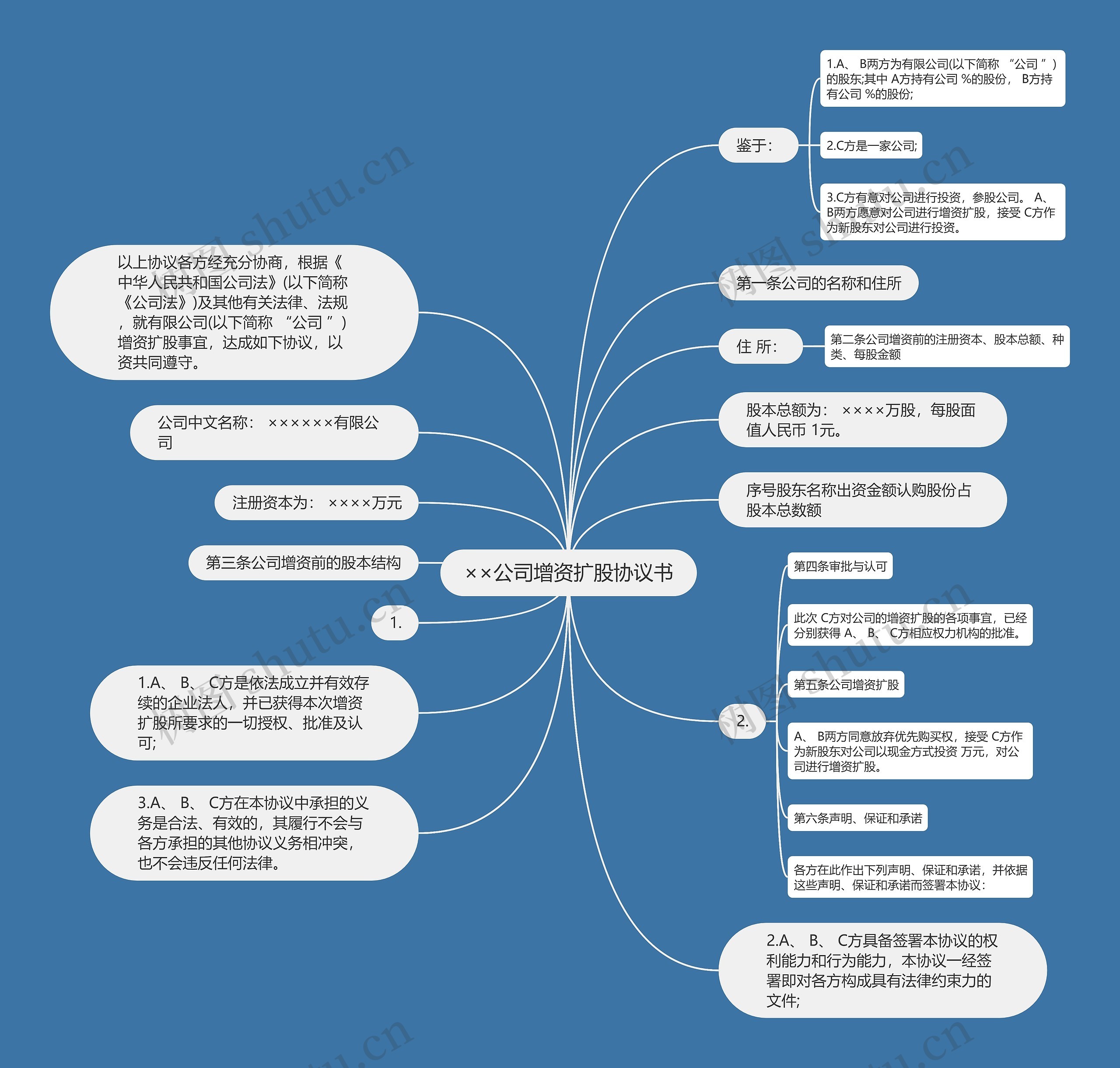 ××公司增资扩股协议书思维导图