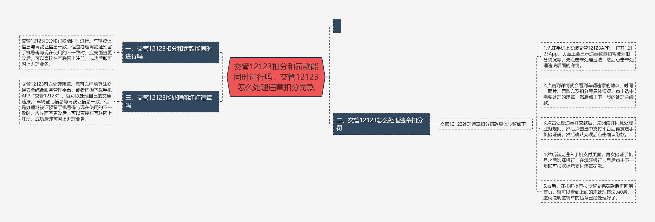 交管12123扣分和罚款能同时进行吗,交管12123怎么处理违章扣分罚款 交管12123扣分和罚款能同时进行吗,交管12123怎么处理违章扣分罚款
