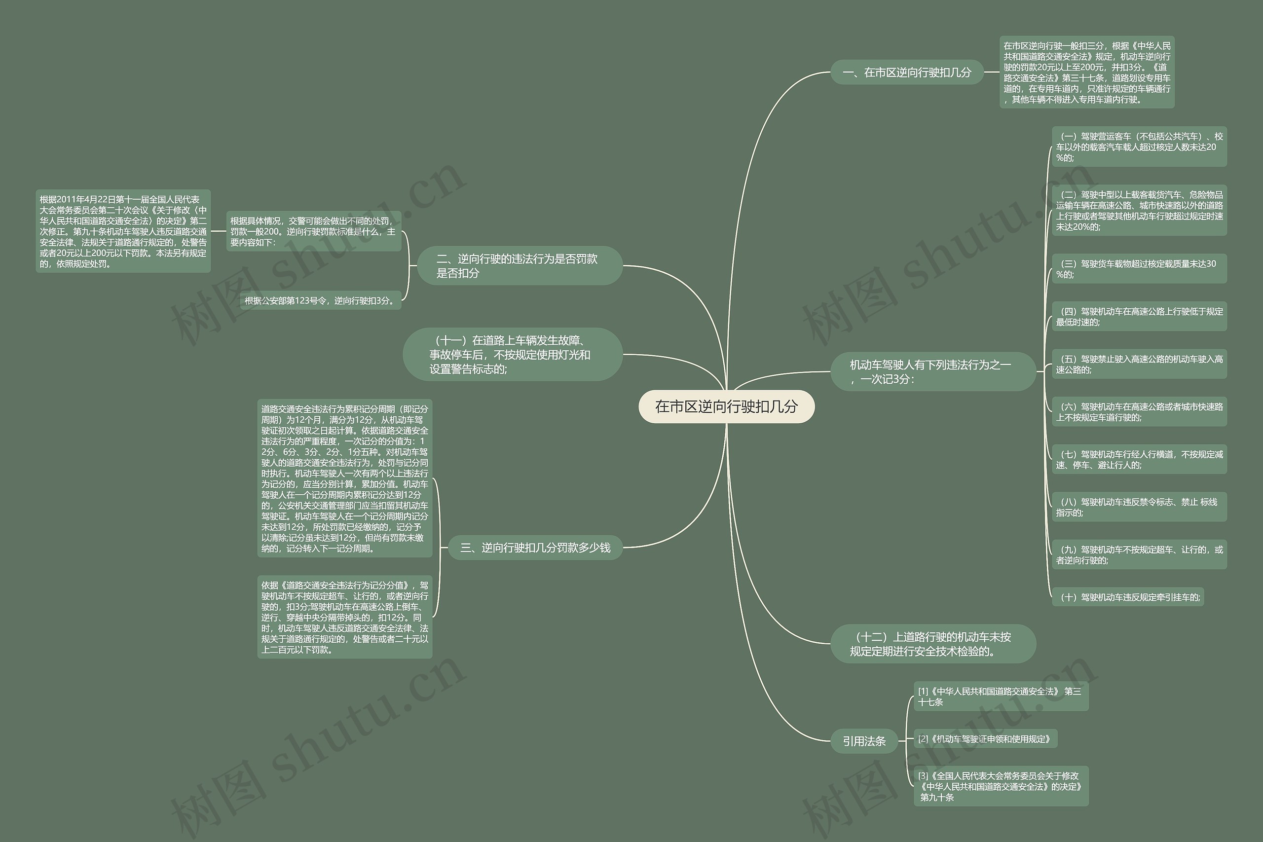 在市区逆向行驶扣几分思维导图