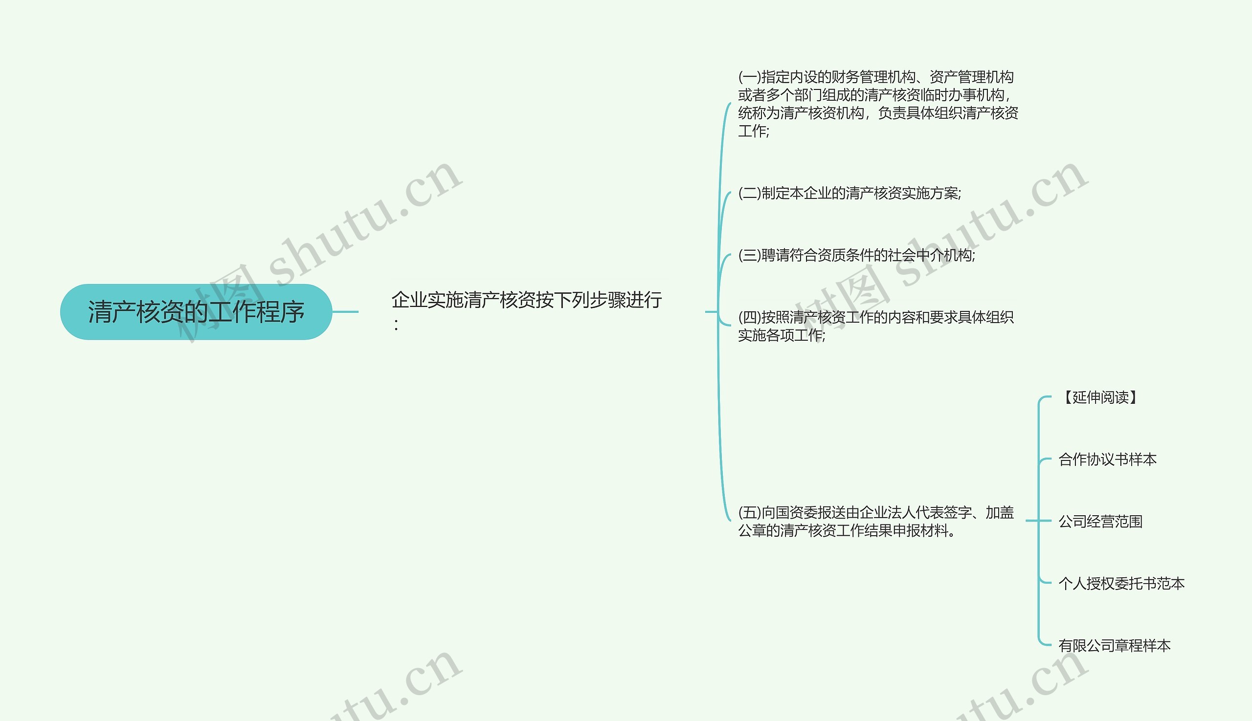 清产核资的工作程序