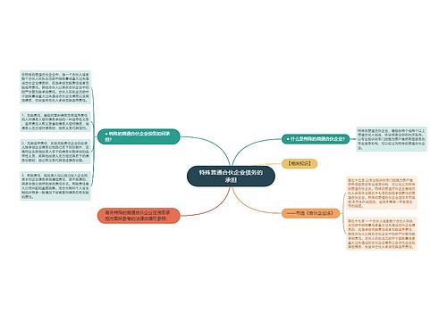 特殊普通合伙企业债务的承担