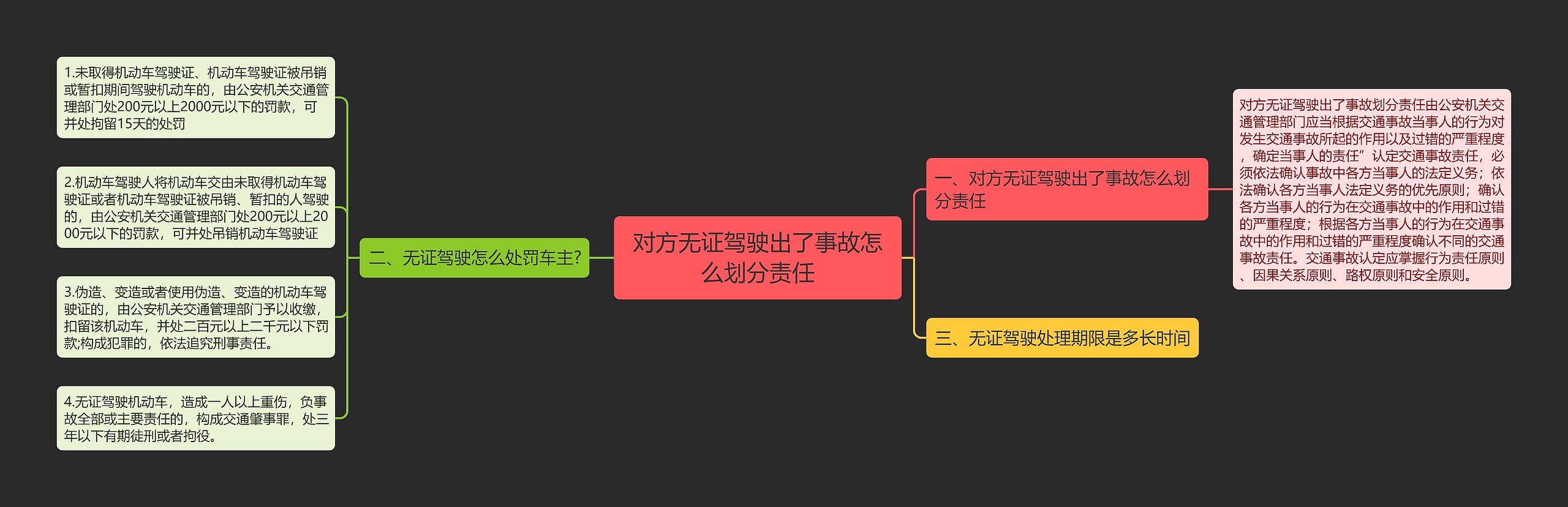 对方无证驾驶出了事故怎么划分责任