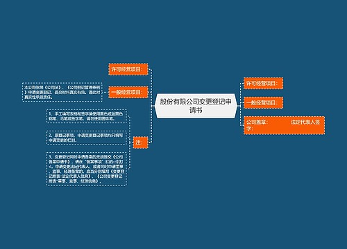 股份有限公司变更登记申请书