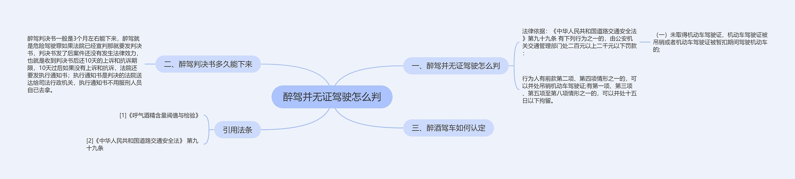 醉驾并无证驾驶怎么判