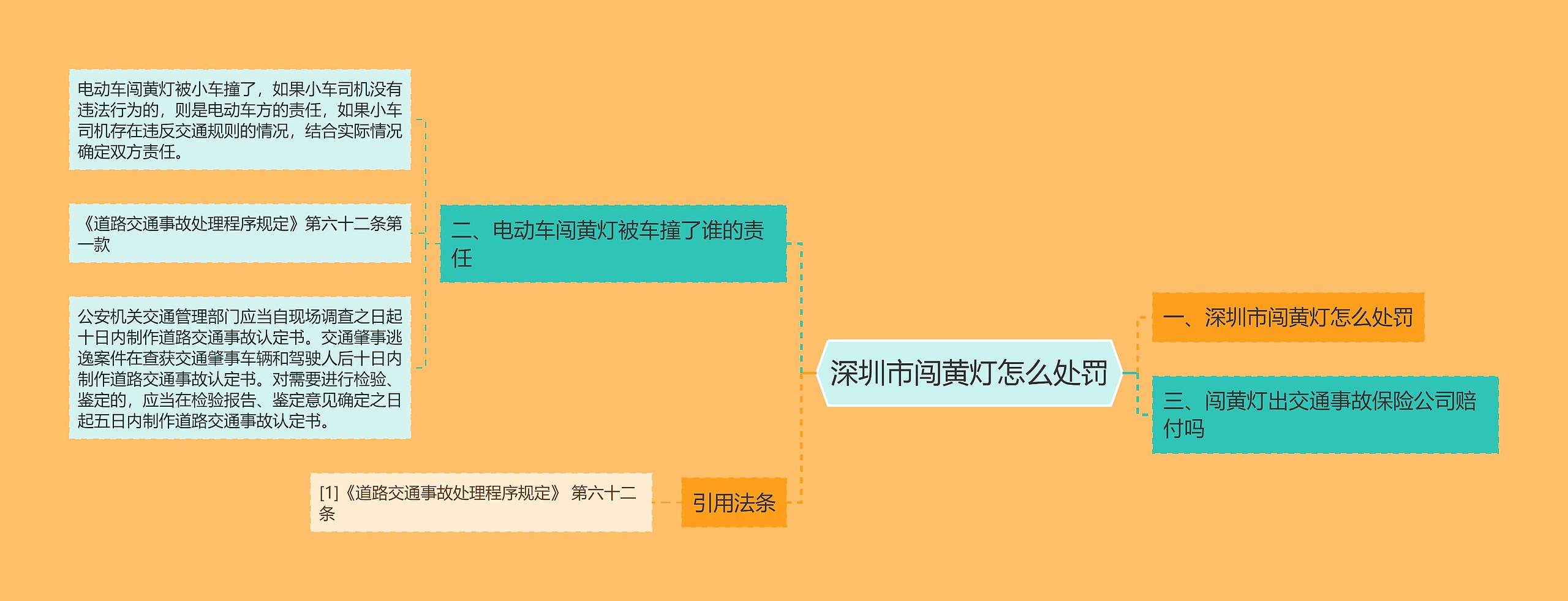 深圳市闯黄灯怎么处罚 深圳市闯黄灯怎么处罚