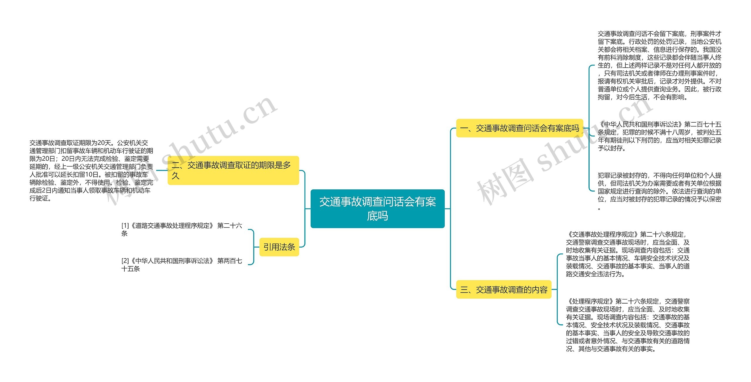 交通事故调查问话会有案底吗思维导图