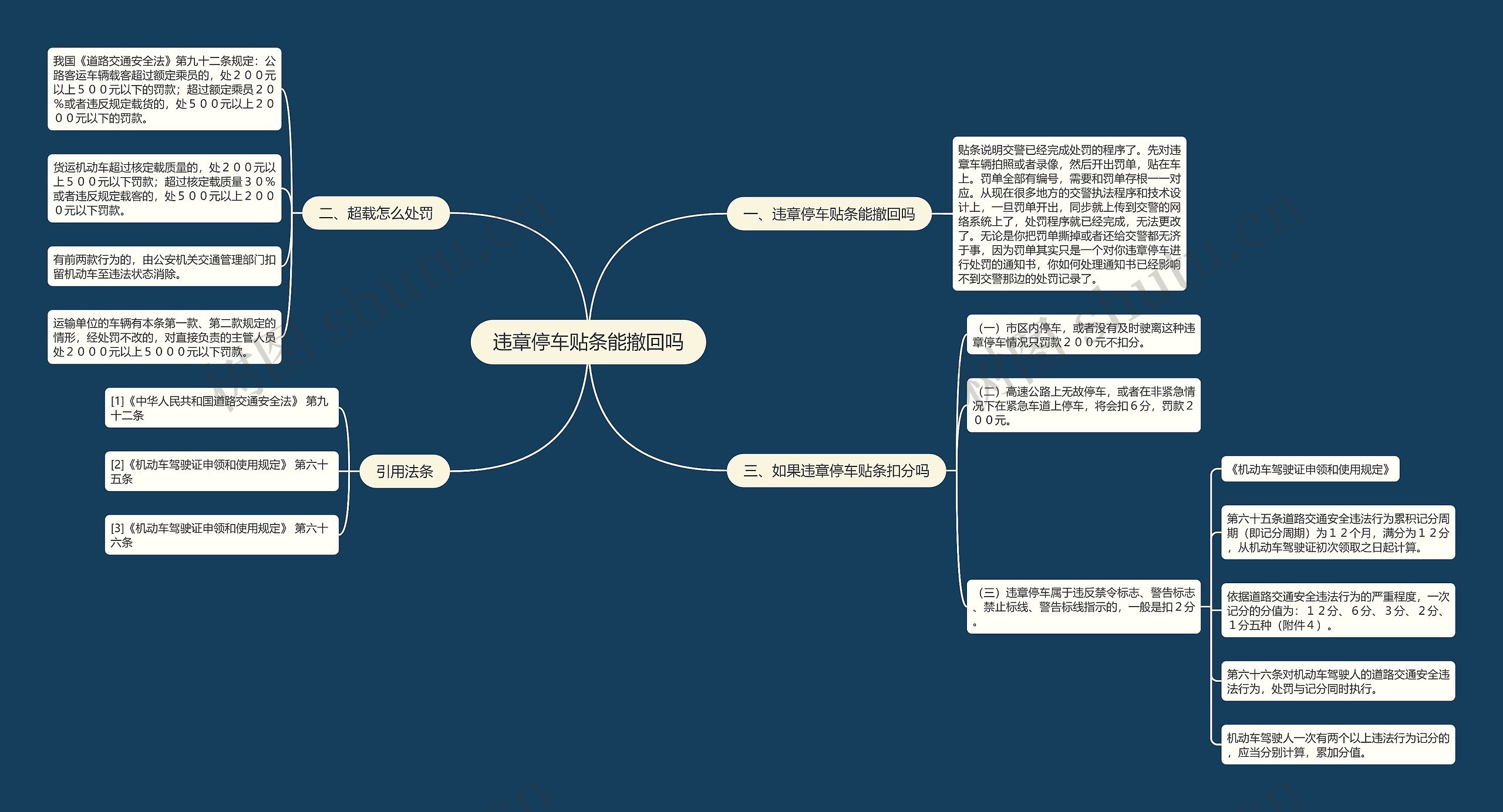 违章停车贴条能撤回吗思维导图