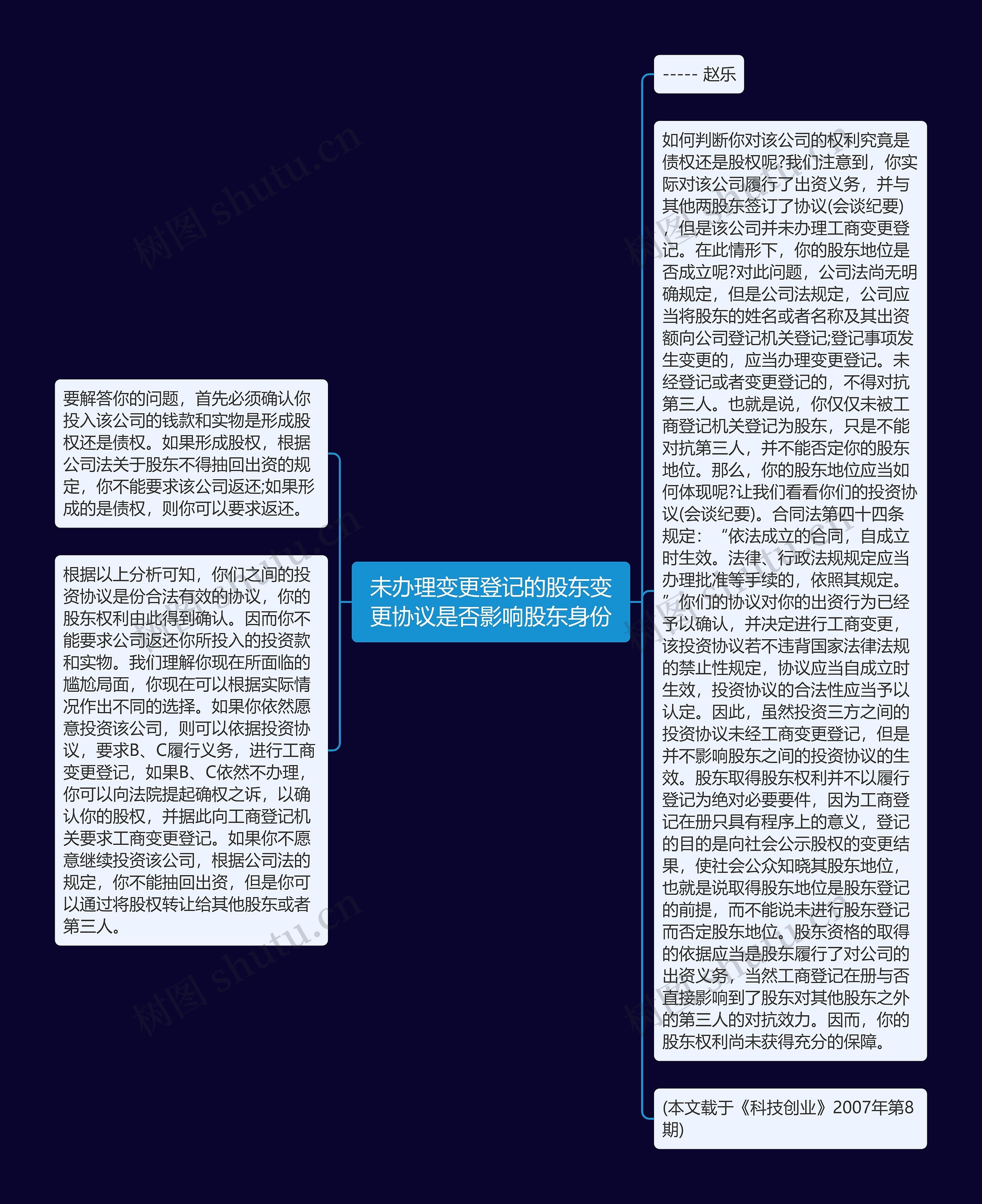 未办理变更登记的股东变更协议是否影响股东身份