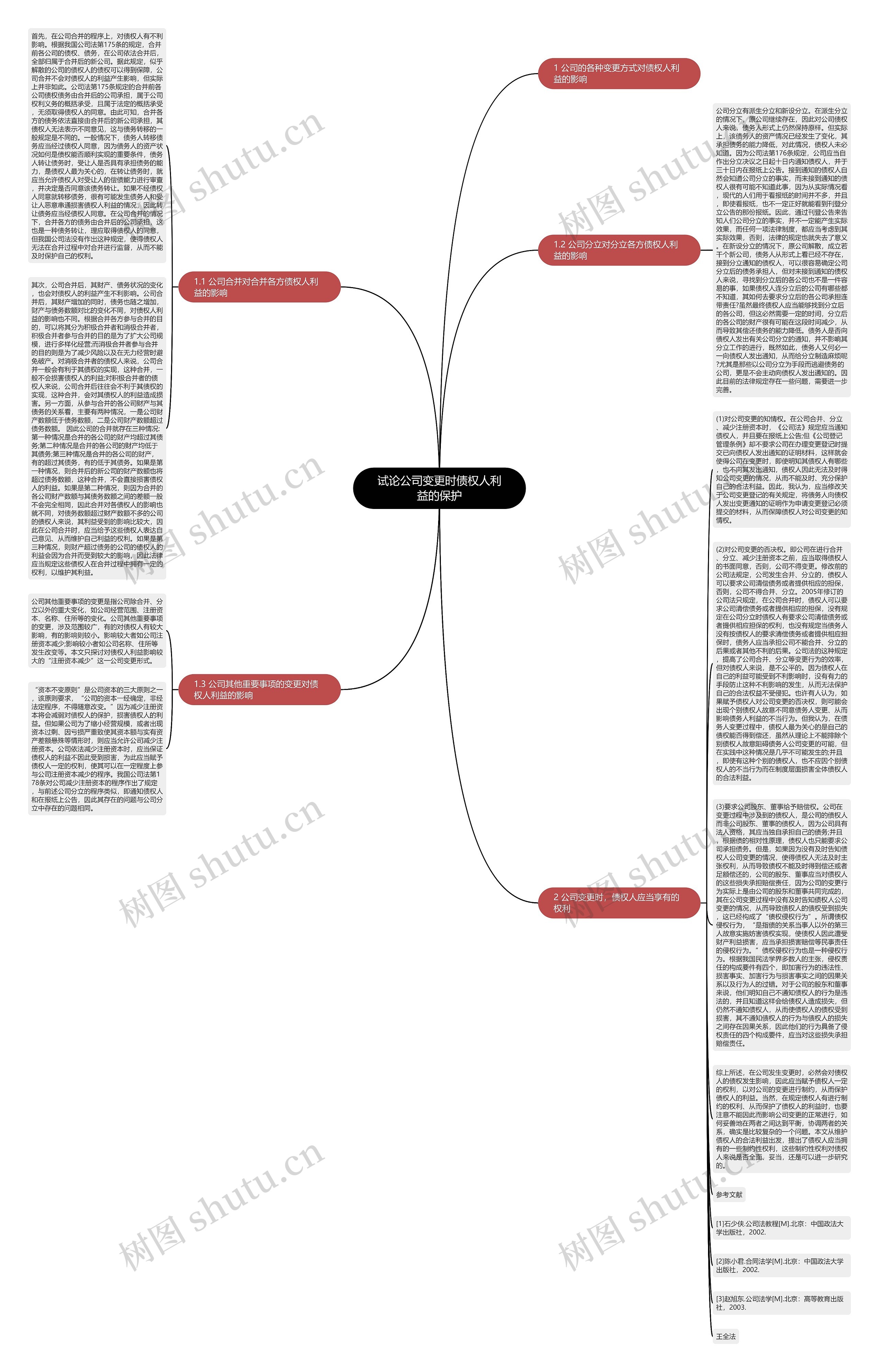 试论公司变更时债权人利益的保护思维导图