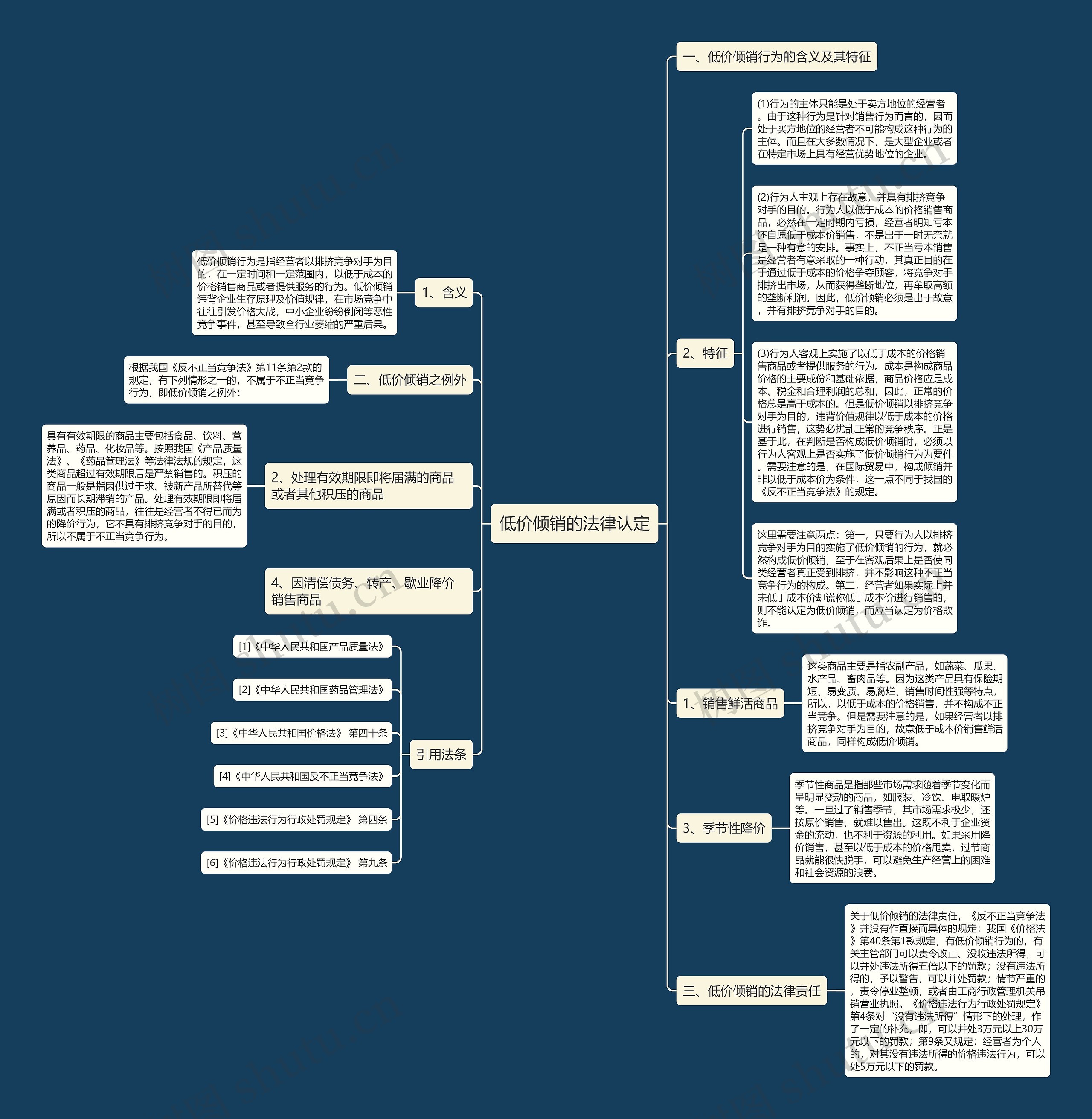 低价倾销的法律认定思维导图