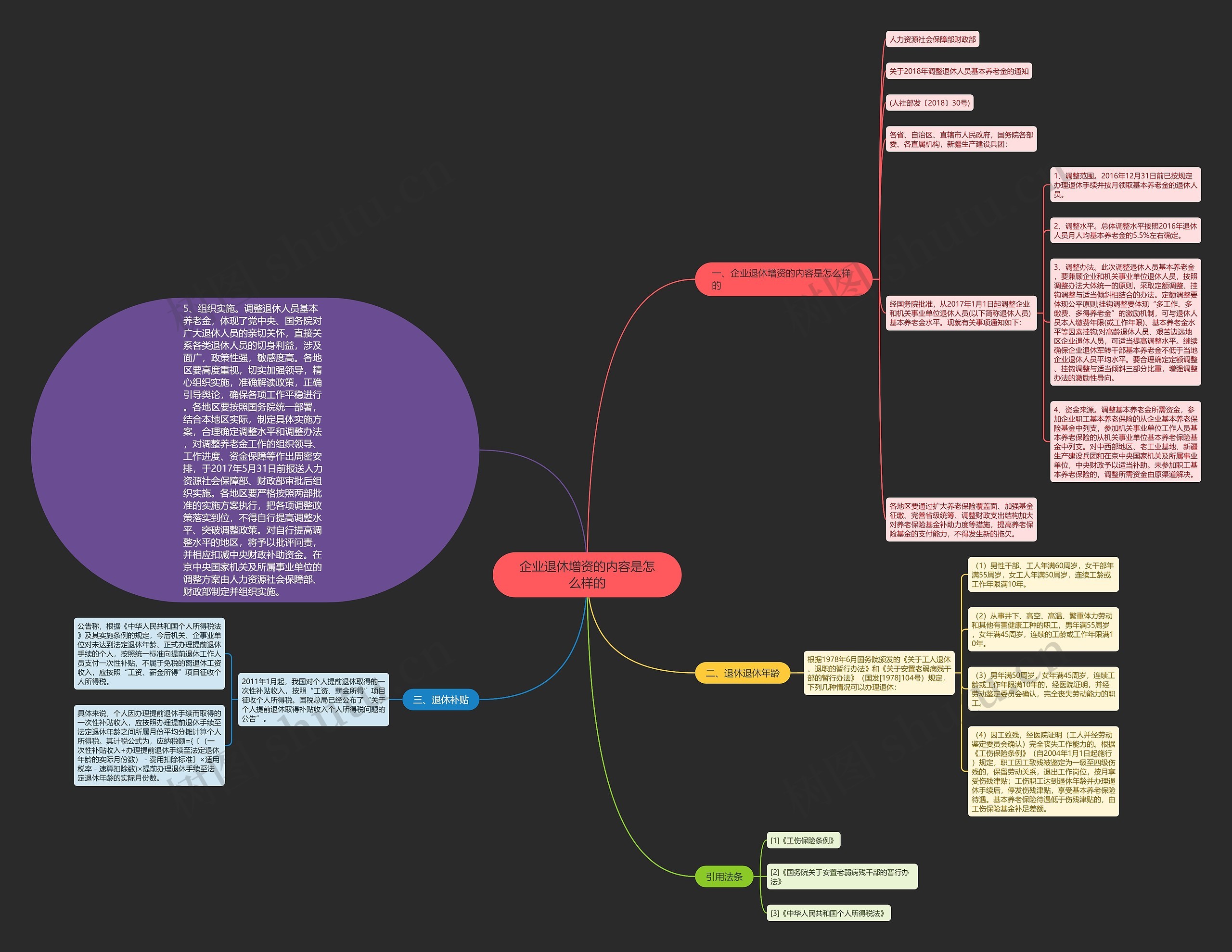 企业退休增资的内容是怎么样的 企业退休增资的内容是怎么样的