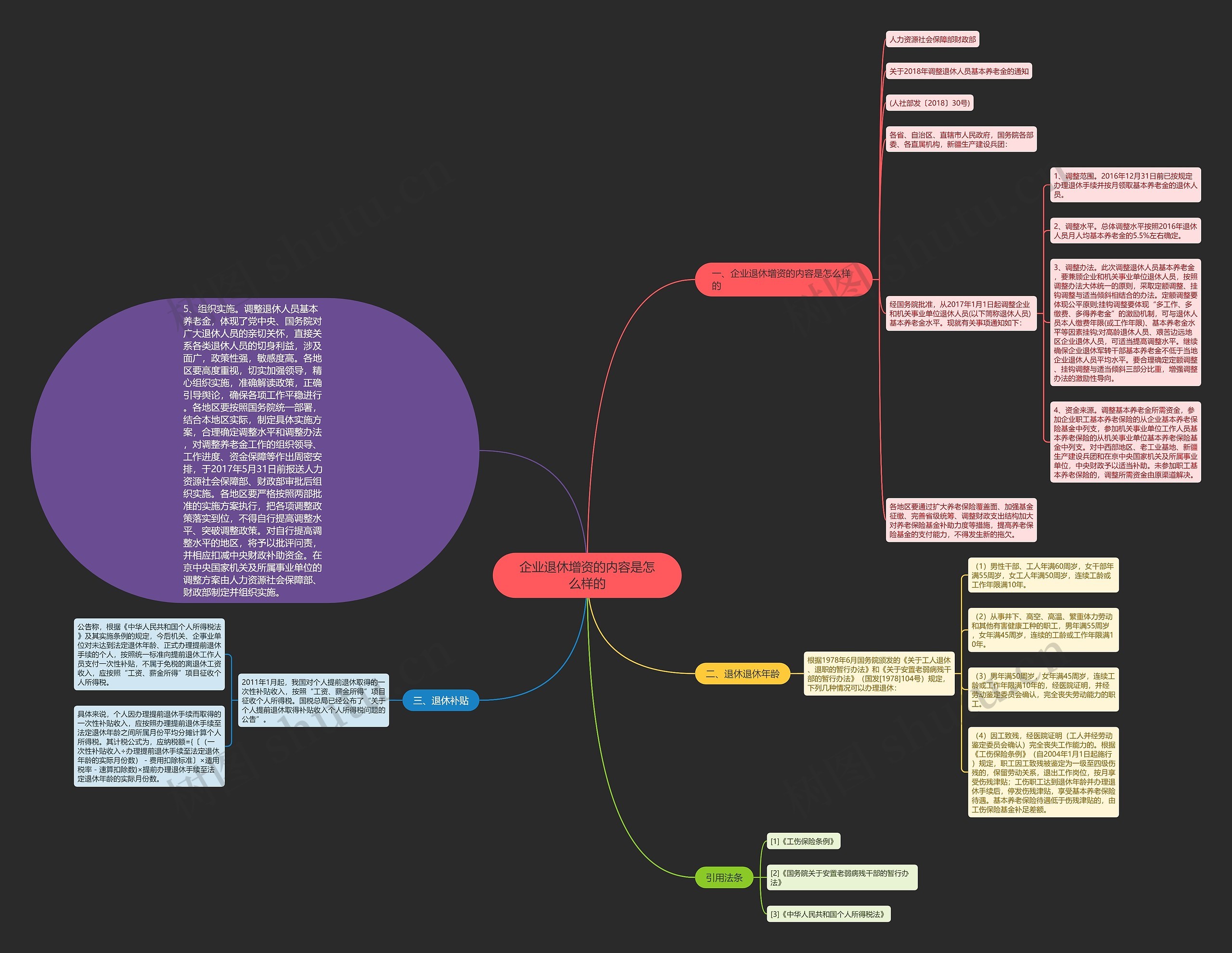 企业退休增资的内容是怎么样的思维导图
