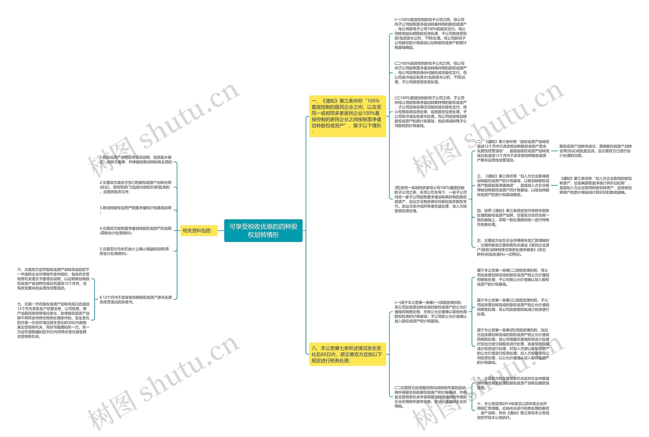 可享受税收优惠的四种股权划转情形