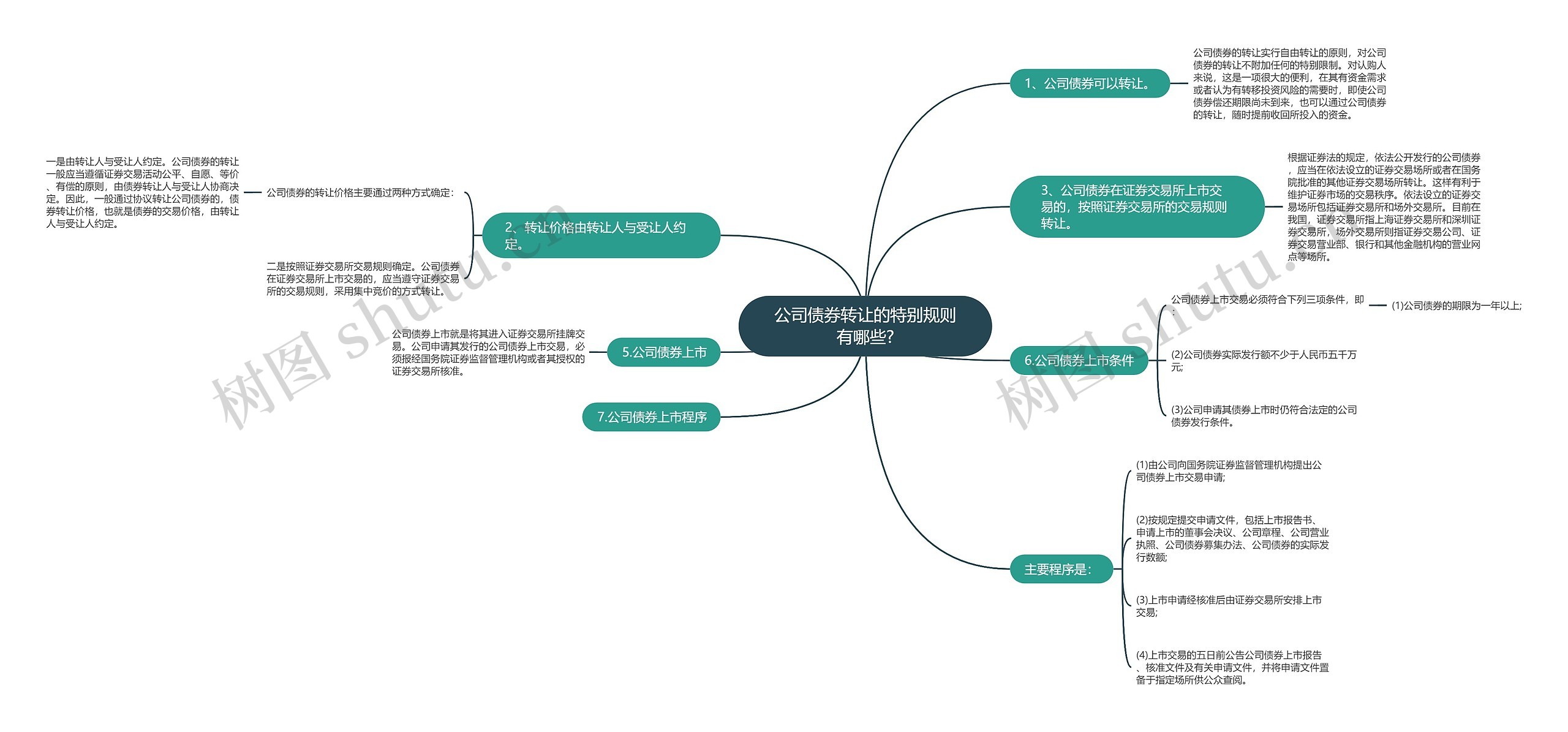 公司债券转让的特别规则有哪些? 公司债券转让的特别规则有哪些?